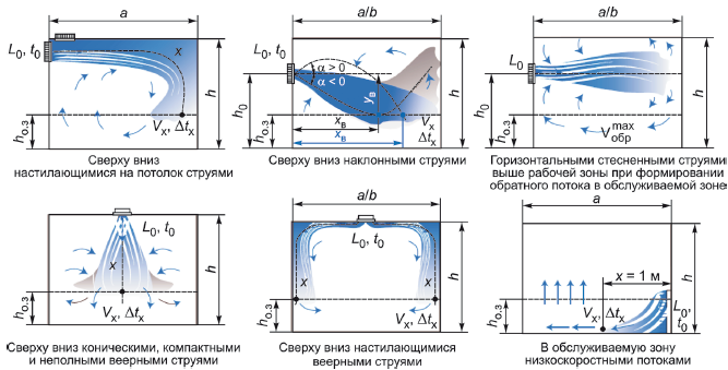 СП60 Изм.2 Приложение Ж рисунок 1.png